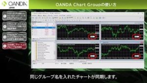 OANDA Chart Groupの使い方