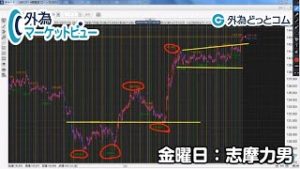 ＦＸ「本日の雇用統計ライブセミナーに志摩氏出演！米中問題は実態掴めず！？ポンド/円のターゲットは150円前後！」外為マーケットビュー】2019/11/29（金）志摩力男