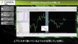 OANDA Magnifierの使い方