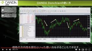 OANDA Donchianの使い方