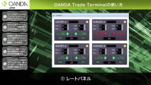 OANDA Trade Terminalの使い方