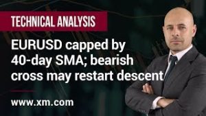 Technical Analysis: 02/12/2019 – EURUSD capped by 40-day SMA; bearish cross may restart descent