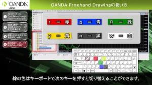 OANDA Freehand Drawingの使い方