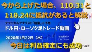 110.31近辺のレジスタンス群に注目【200122ドル円・ローソク足トレード動画】FX予想