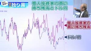ＦＸ「猛威を振るう新型コロナウイルス！円高リスクと機関投資家の動向を語る」【酒匂隆雄の週刊独り言 2020/01/27】