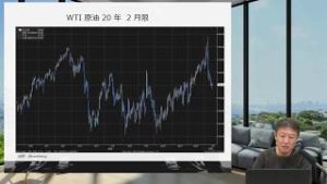 マーケットの歩き方（2020年1月版）：コモディティのニュートラル継続　グローバル景気回復はメタルにプラスだが金・原油が割高