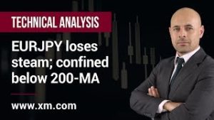 Technical Analysis: 08/01/2020 – EURJPY loses steam; confined below 200-MA