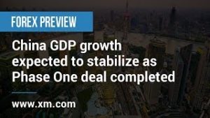 Forex Preview: 16/01/2020 – China GDP growth expected to stabilize as Phase One deal completed