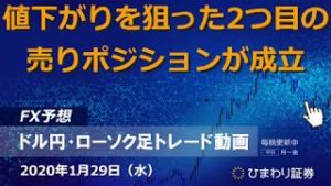 追加の売りポジションが成立【200129ドル円・ローソク足トレード動画】FX予想