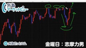 ＦＸ「米のソレイマニ殺害＆イランの反撃はシナリオ通り？本日の米雇用統計の好結果でドル/円は109.70円台を上抜ける可能性も」外為マーケットビュー】2020/1/10（金）志摩力男