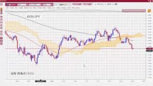 新型肺炎拡大と米中株価対策が綱引き。