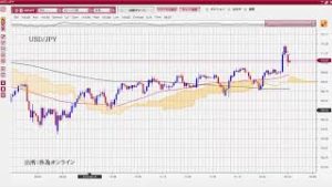 ダウ1,031ドル安、年初来でもマイナス！