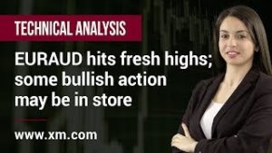 Technical Analysis: 21/02/2020 – EURAUD hits fresh highs; some bullish action may be in store