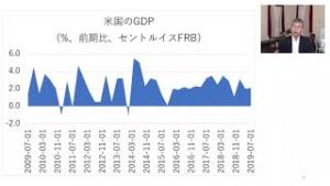 ★2019年12月開催★マネックス証券　米国株月次オンラインセミナー（講師：広瀬隆雄）