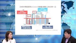 米雇用統計ライブセミナー（2020年2月7日）