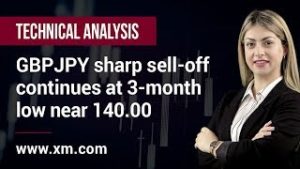 Technical Analysis: 28/02/2020 – GBPJPY sharp sell-off continues at 3-month low near 140.00