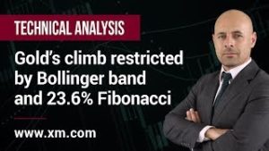 Technical Analysis: 10/02/2020 – Gold’s climb restricted by Bollinger band and 23.6% Fibonacci