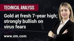 Technical Analysis: 24/02/2020 – Gold at fresh 7-year high; strongly bullish on virus fears