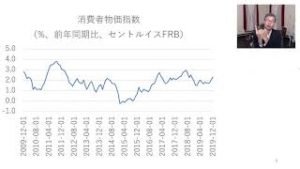 ★2020年1月開催★マネックス証券　米国株月次オンラインセミナー（講師：広瀬隆雄）