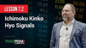 Lesson 7.2 – Ichimoku kinko Hyo Signals