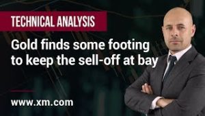 Technical Analysis: 23/03/2020 – Gold finds some footing to keep the sell-off at bay