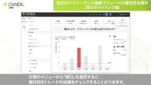 取引のパフォーマンス機能で取引の優位性を探る＿取引のタイミング編