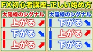 【FX初心者講座】大陽線・大陰線のシグナルで上がるか下がるかを読み取る【正しい始め方#9】