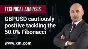 Technical Analysis: 31/03/2020 – GBPUSD cautiously positive tackling the 50.0% Fibonacci
