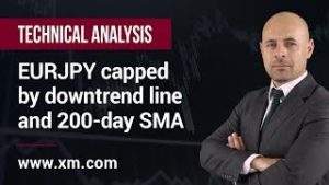Technical Analysis: 24/03/2020 – EURJPY capped by downtrend line and 200-day SMA