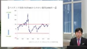 【第5回】毎月開催！吉田 恒のFXマーケットセミナーまとめ