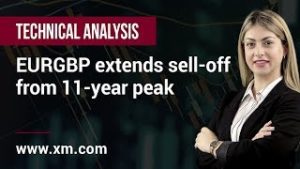 Technical Analysis: 31/03/2020 – EURGBP extends sell-off from 11-year peak
