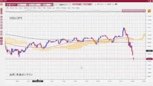 ドル円103円半ば、投資戦略どうする？
