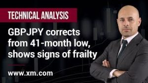 Technical Analysis: 26/03/2020 – GBPJPY corrects from 41-month low, shows signs of frailty