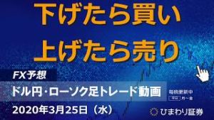 下げたら買い、上げたら売り【200325ドル円・ローソク足トレード動画】FX予想