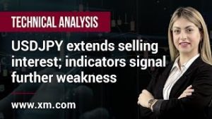 Technical Analysis: 12/03/2020 – USDJPY extends selling interest; indicators signal further weakness