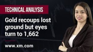 Technical Analysis: 04/03/2020 – Gold recoups lost ground but eyes turn to 1,662