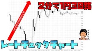FX 為替 レートチェックとは？2分で1円30銭上昇 米ドル円チャート画像 2020年3月9日