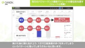 取引のパフォーマンス機能で取引の優位性を探る＿トレード心理編