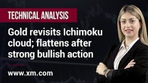 Technical Analysis: 30/03/2020 – Gold revisits Ichimoku cloud; flattens after strong bullish action