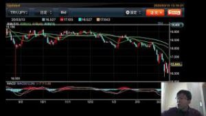 週間為替展望_【新興国通貨等】200316