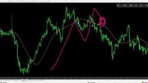 Phoenix Trend FXのMT4ツール機能解説（脇田輝明FX商材）