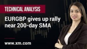 Technical Analysis: 05/03/2020 – EURGBP gives up rally near 200-day SMA