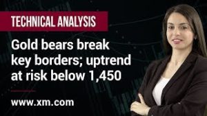 Technical Analysis: 19/03/2020 – Gold bears break key borders; uptrend at risk below 1,450
