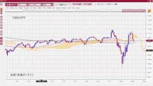 株価回復まだ短期売買に徹する時期か？