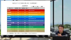 マーケットの歩き方（2020年3月版）：株式などリスク資産の買い場　中長期目線で