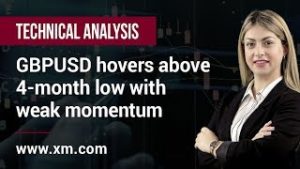 Technical Analysis: 04/03/2020 – GBPUSD hovers above 4-month low with weak momentum