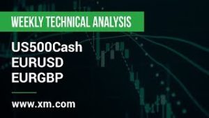 Weekly Technical Analysis: 04/03/2020 – US500 index (cash), EURUSD, EURGBP