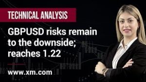 Technical Analysis: 17/03/2020 – GBPUSD risks remain to the downside; reaches 1.22