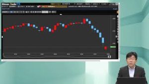 週間為替展望_【新興国通貨等】200302