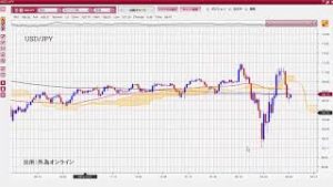 ワクチン開発に期待高まり米国株上昇！